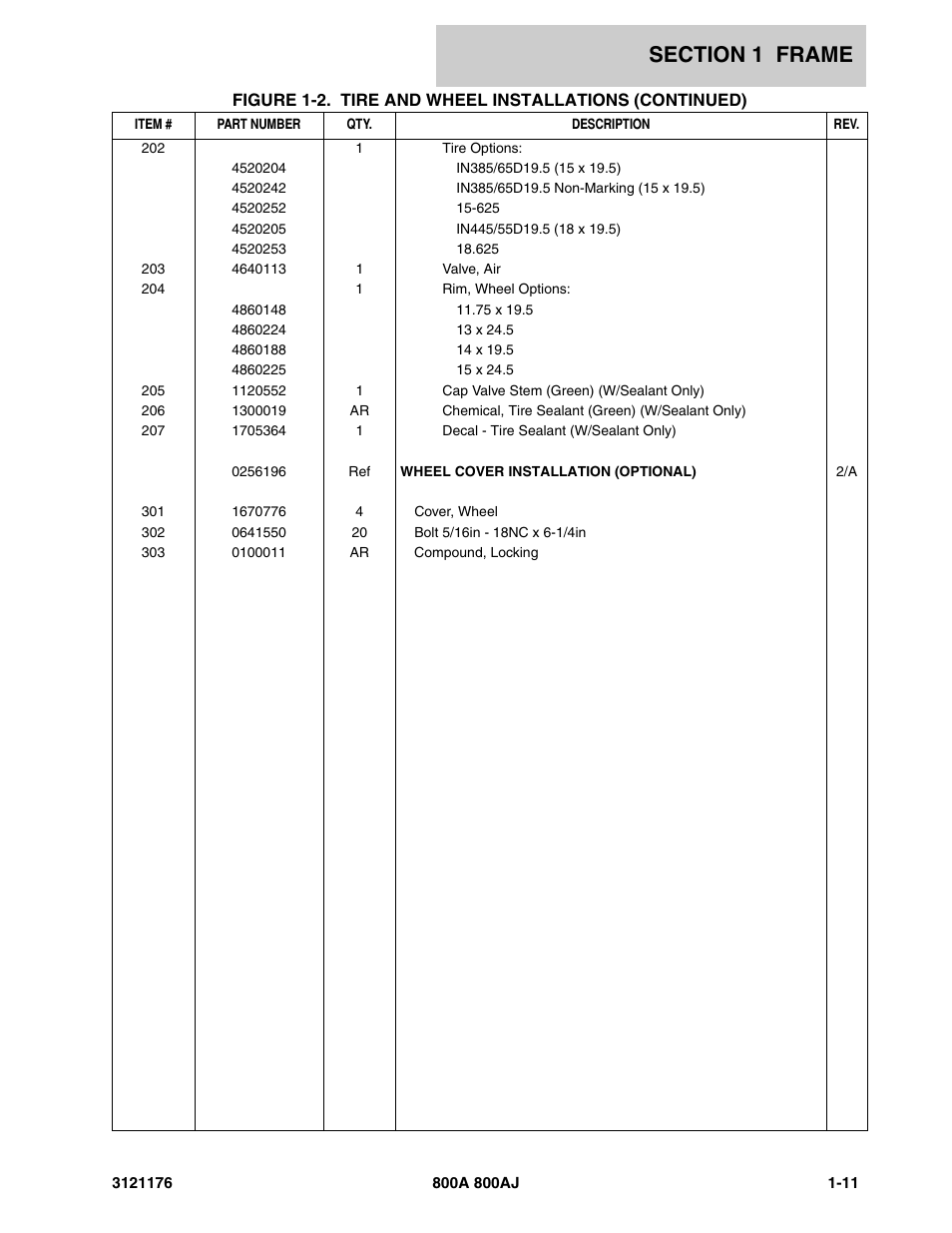 JLG 800A_AJ ANSI Parts Manual User Manual | Page 19 / 438