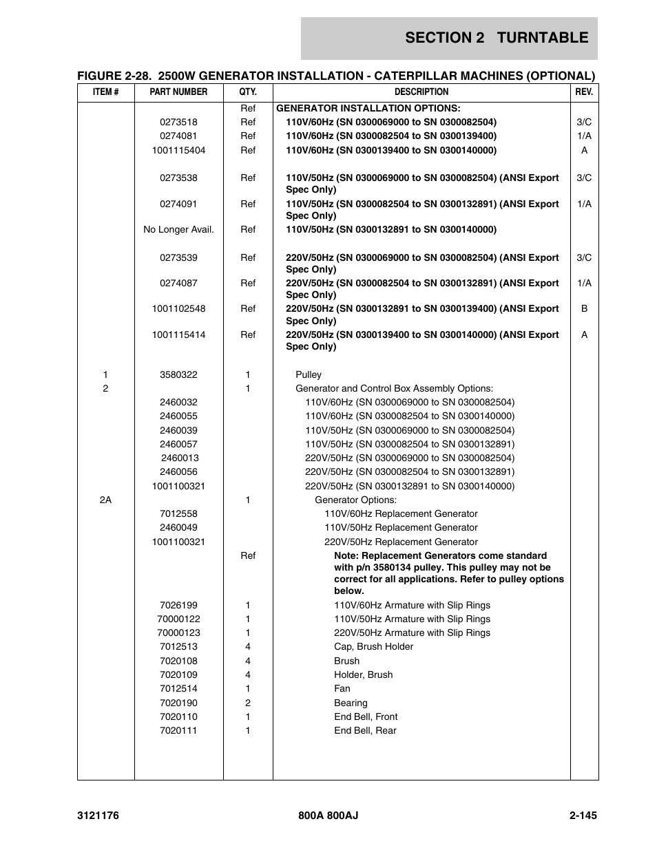 JLG 800A_AJ ANSI Parts Manual User Manual | Page 191 / 438