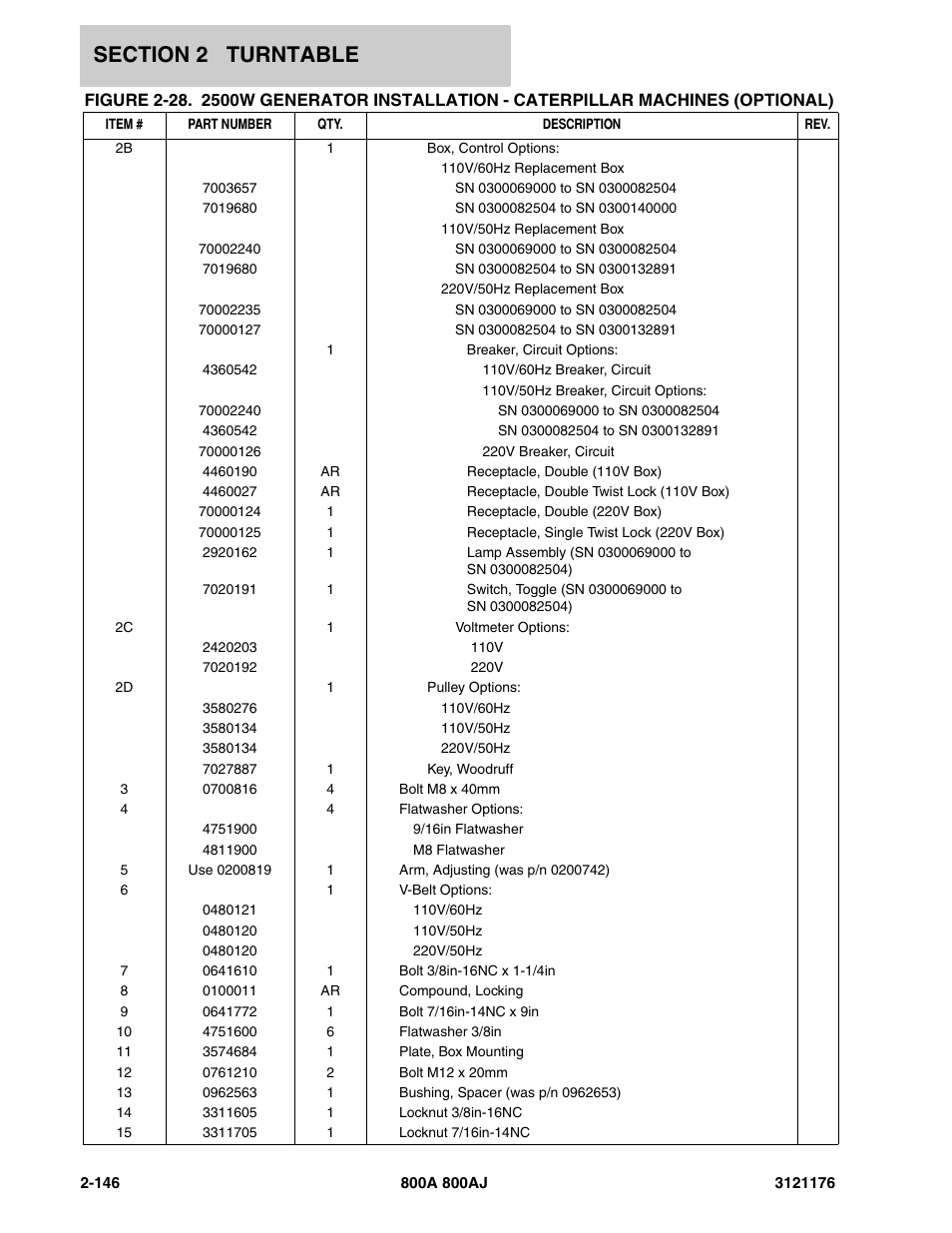 JLG 800A_AJ ANSI Parts Manual User Manual | Page 192 / 438