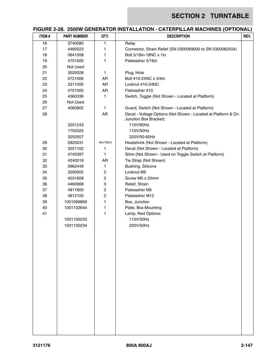 JLG 800A_AJ ANSI Parts Manual User Manual | Page 193 / 438