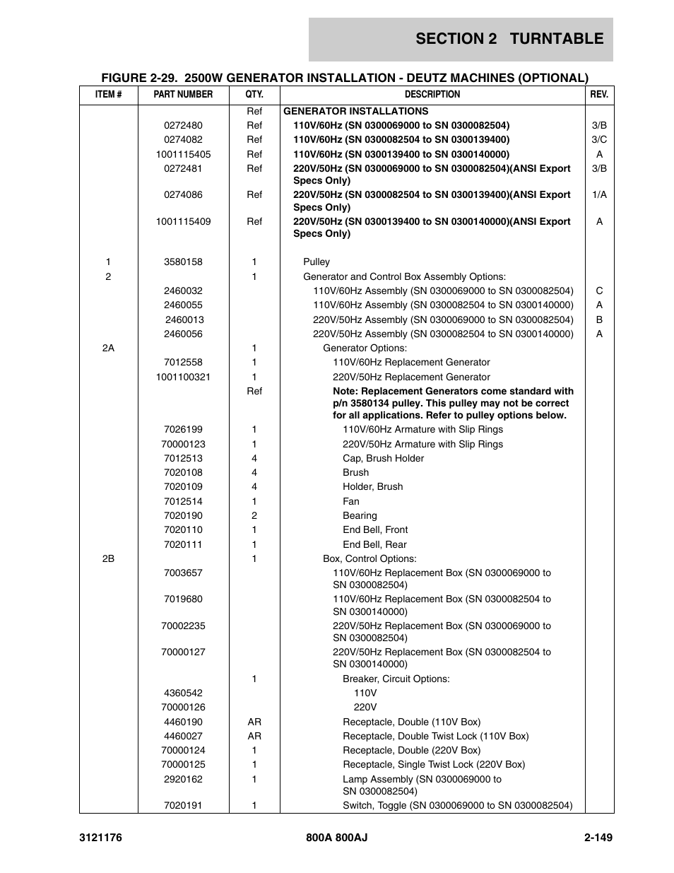JLG 800A_AJ ANSI Parts Manual User Manual | Page 195 / 438