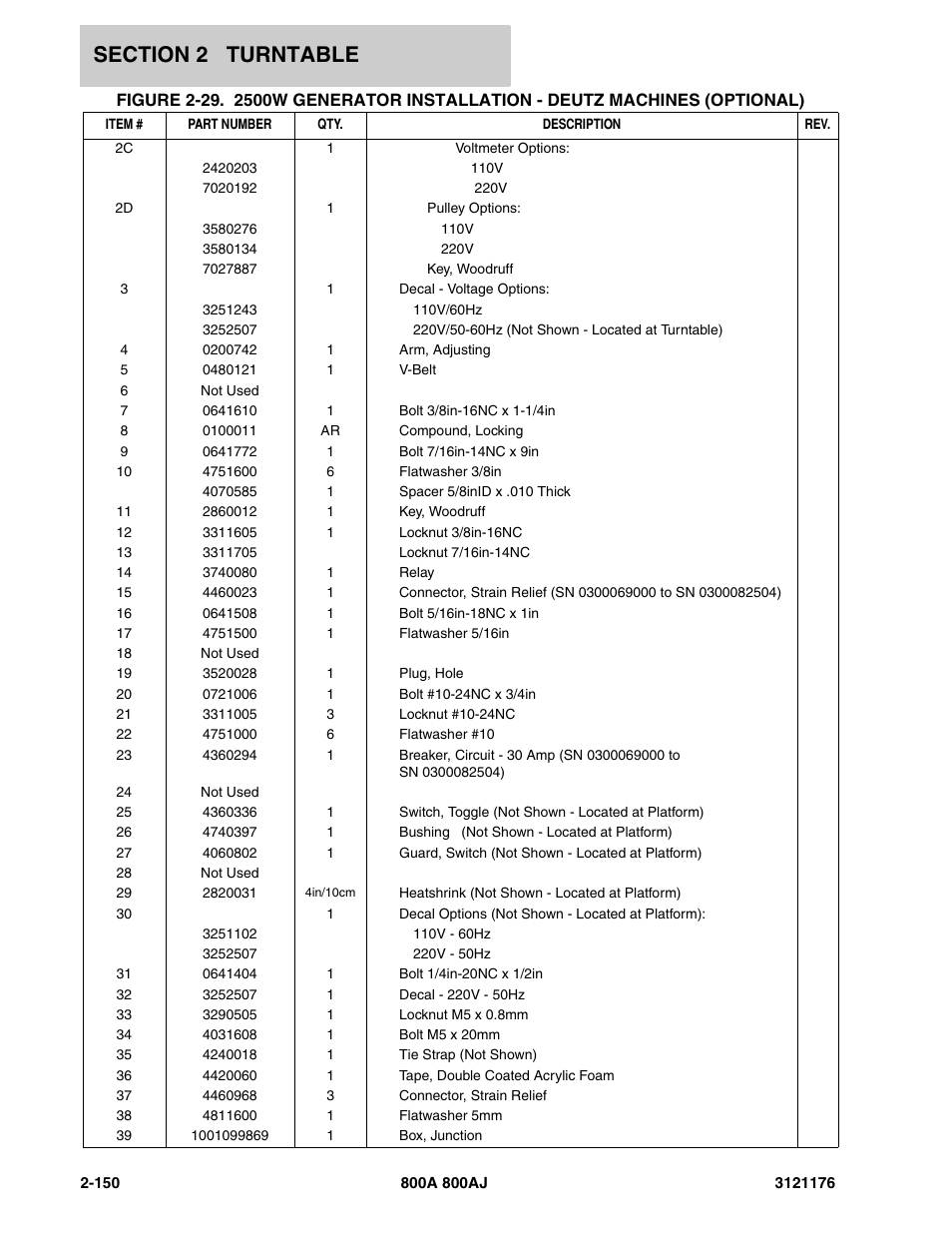 JLG 800A_AJ ANSI Parts Manual User Manual | Page 196 / 438