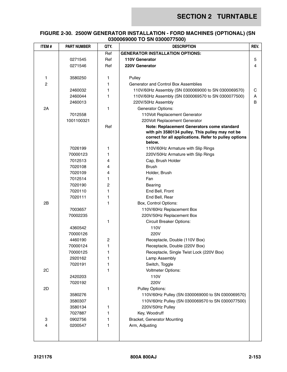 JLG 800A_AJ ANSI Parts Manual User Manual | Page 199 / 438