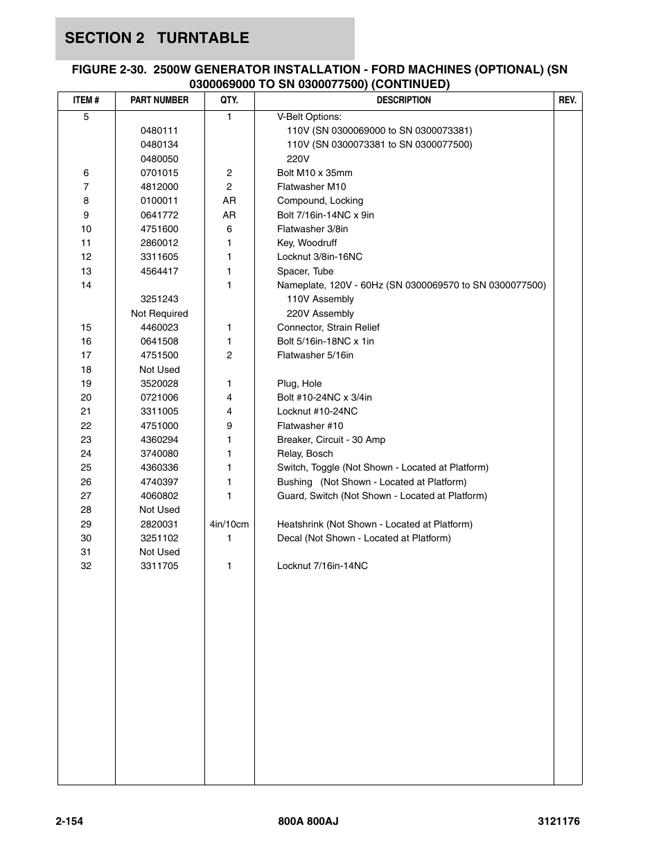 JLG 800A_AJ ANSI Parts Manual User Manual | Page 200 / 438