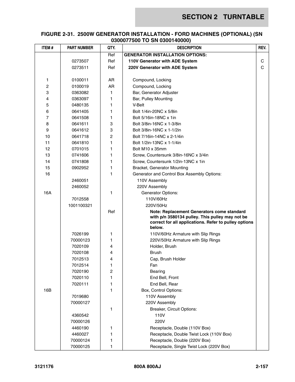 JLG 800A_AJ ANSI Parts Manual User Manual | Page 203 / 438
