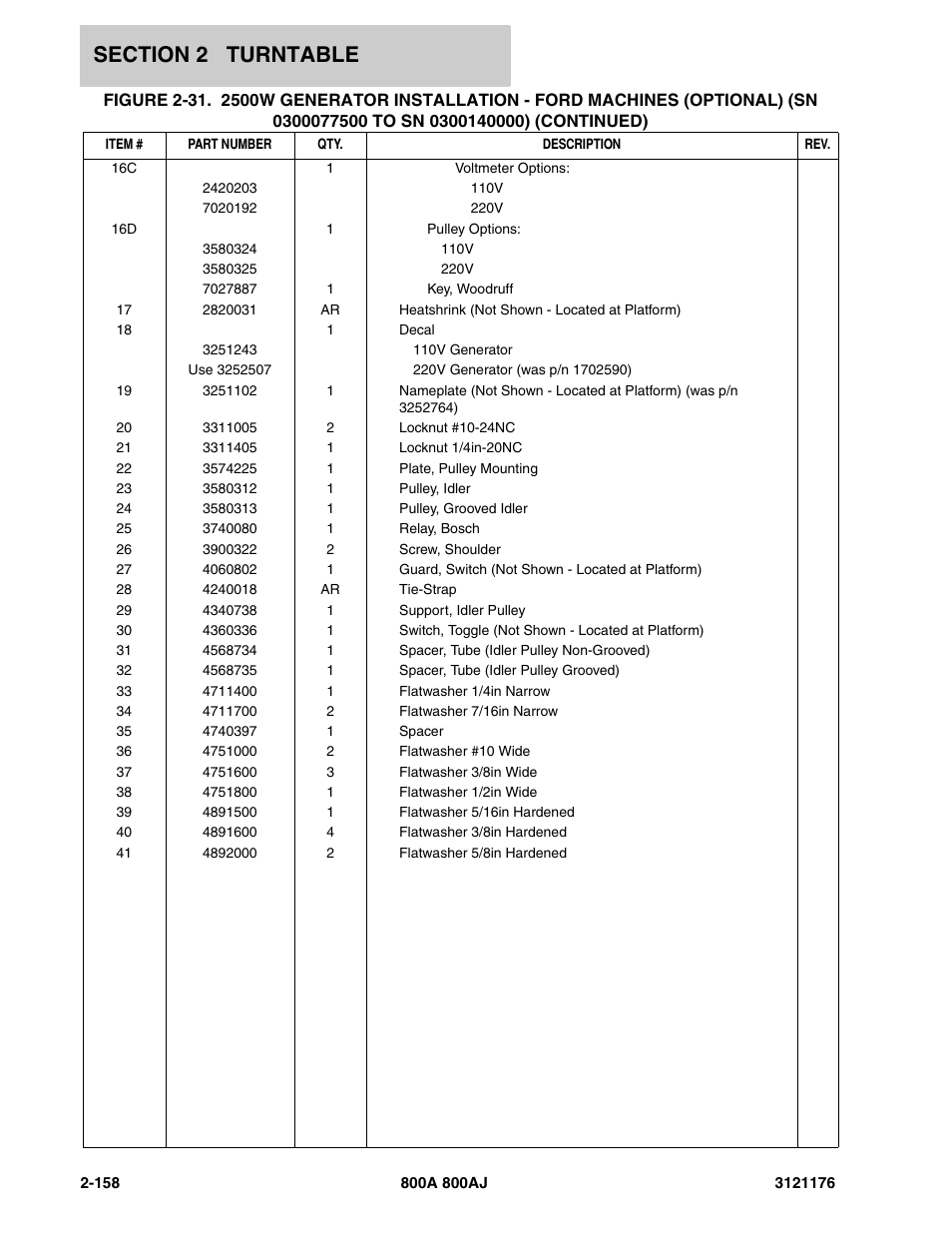 JLG 800A_AJ ANSI Parts Manual User Manual | Page 204 / 438