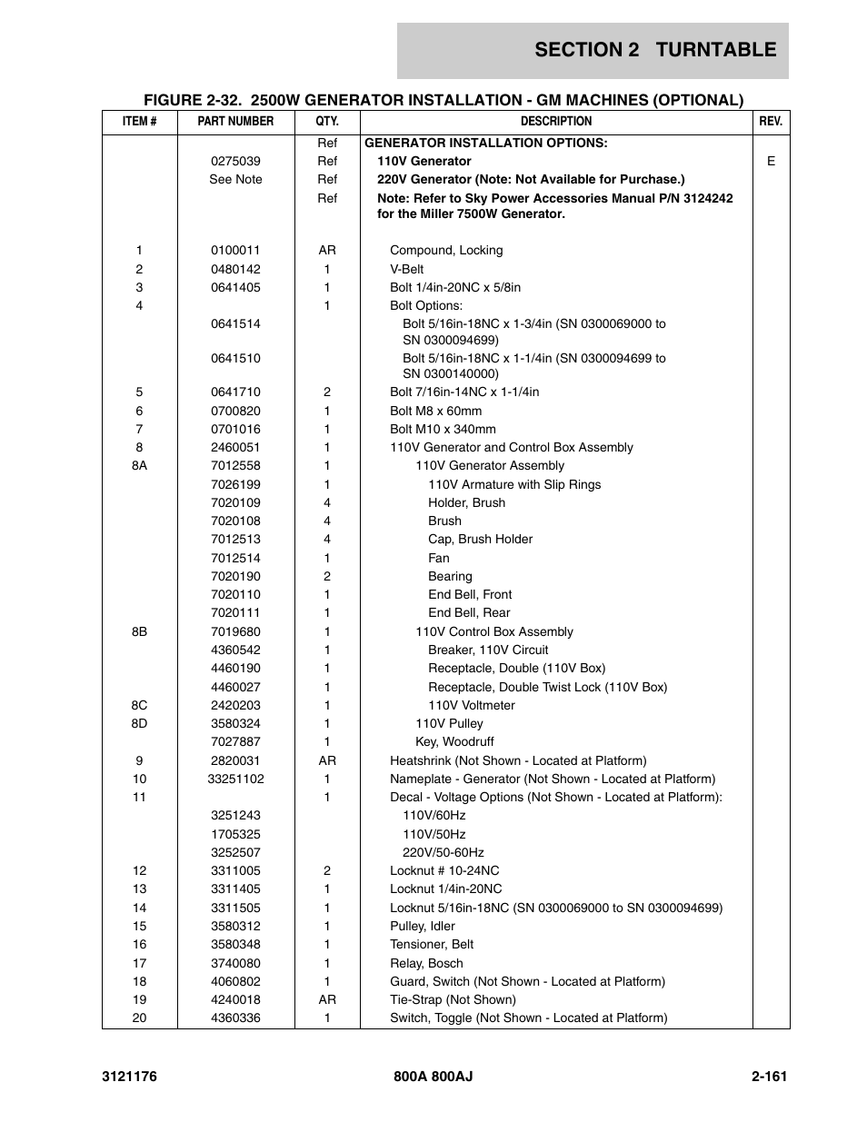 JLG 800A_AJ ANSI Parts Manual User Manual | Page 207 / 438