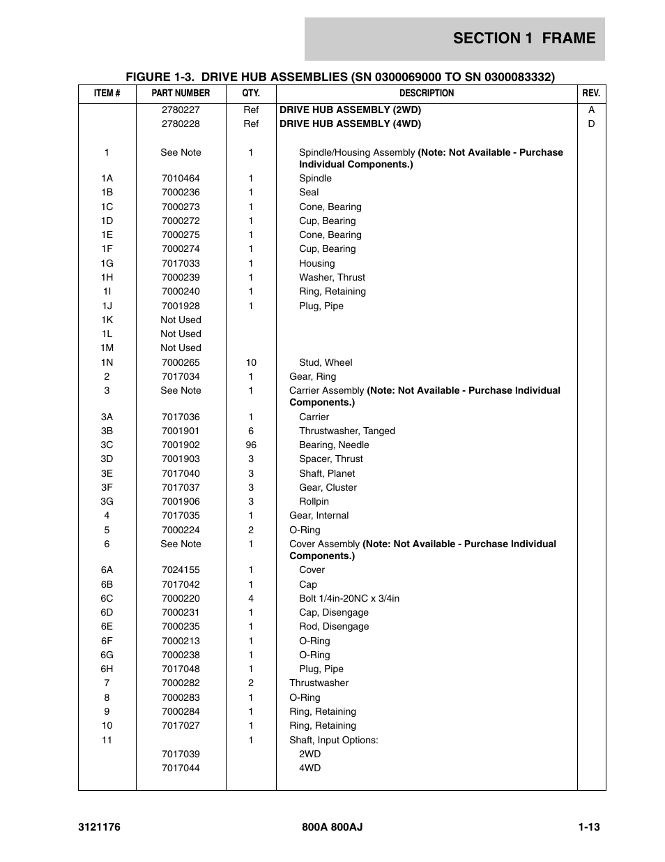 JLG 800A_AJ ANSI Parts Manual User Manual | Page 21 / 438