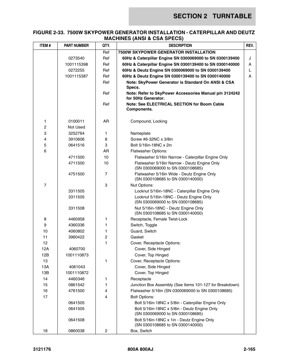 JLG 800A_AJ ANSI Parts Manual User Manual | Page 211 / 438