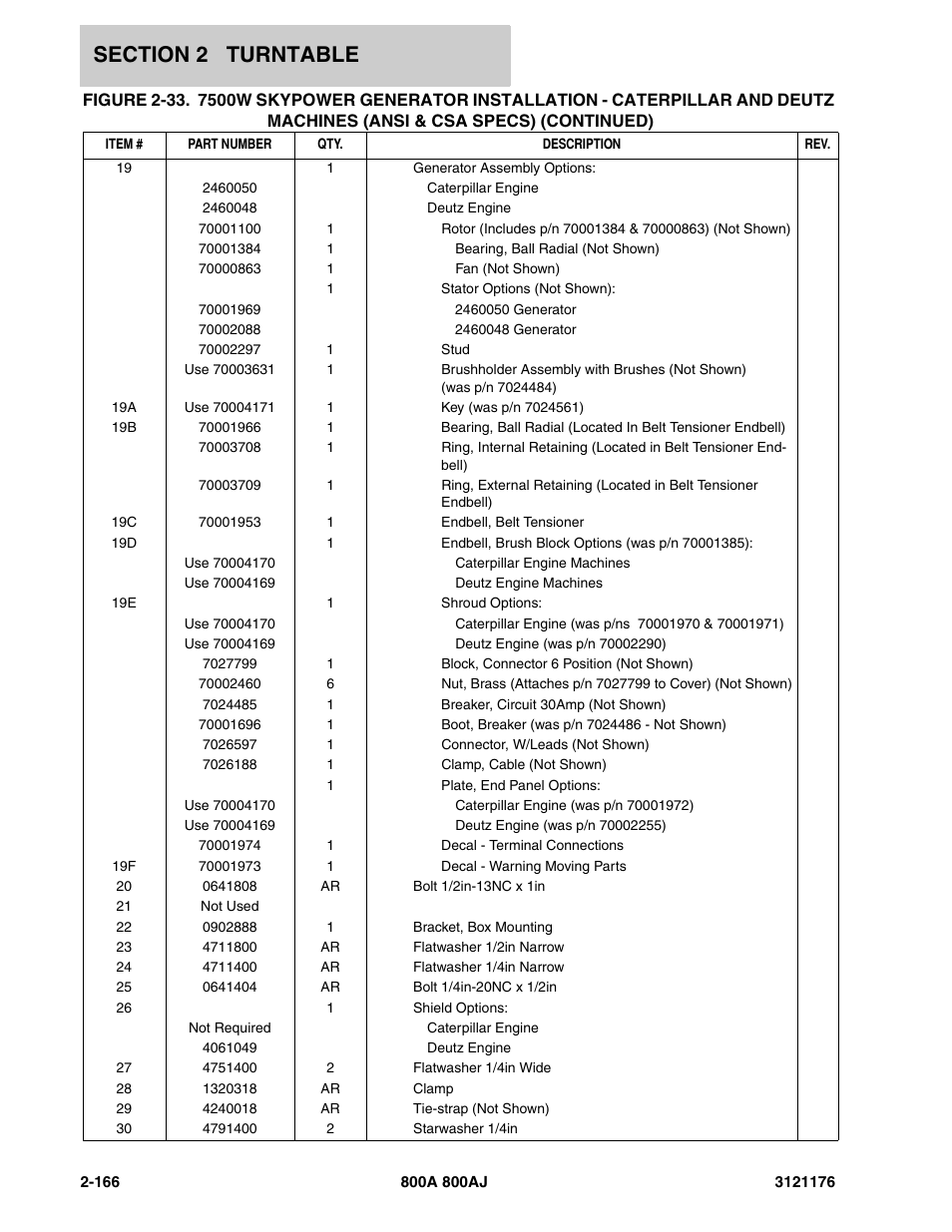 JLG 800A_AJ ANSI Parts Manual User Manual | Page 212 / 438