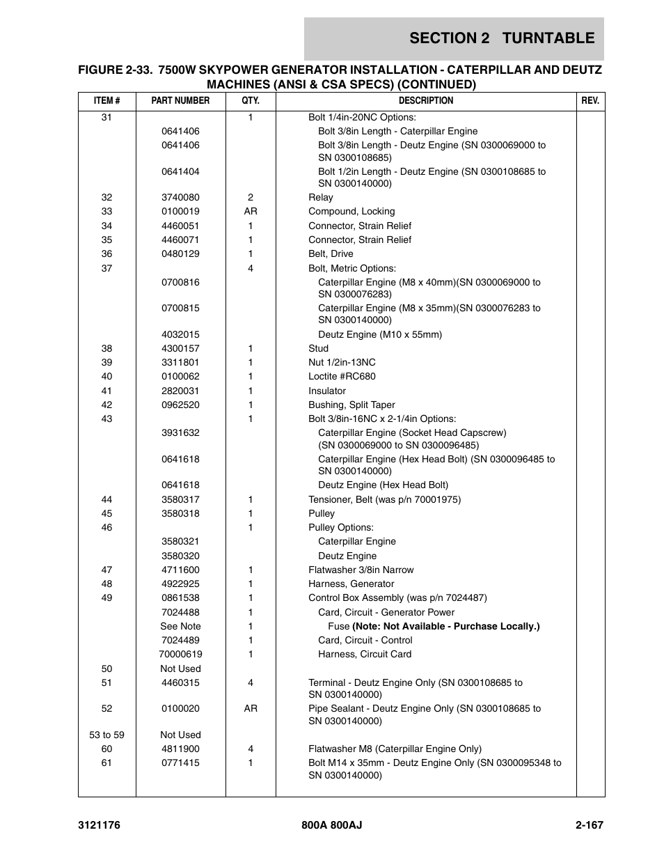 JLG 800A_AJ ANSI Parts Manual User Manual | Page 213 / 438