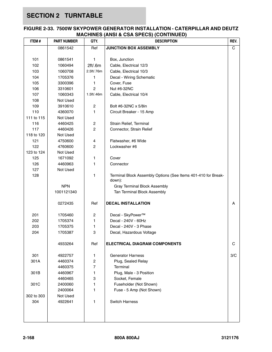 JLG 800A_AJ ANSI Parts Manual User Manual | Page 214 / 438