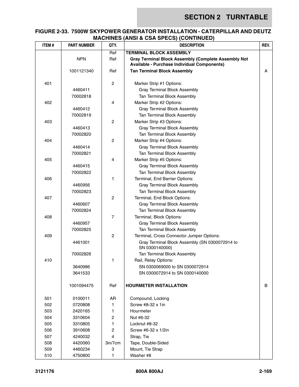 JLG 800A_AJ ANSI Parts Manual User Manual | Page 215 / 438