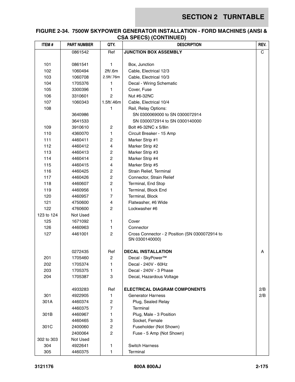 JLG 800A_AJ ANSI Parts Manual User Manual | Page 221 / 438