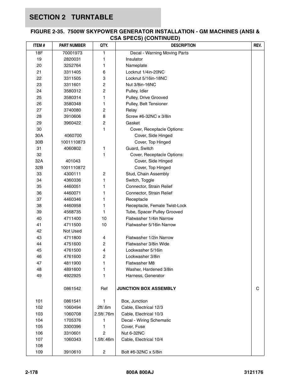 JLG 800A_AJ ANSI Parts Manual User Manual | Page 224 / 438