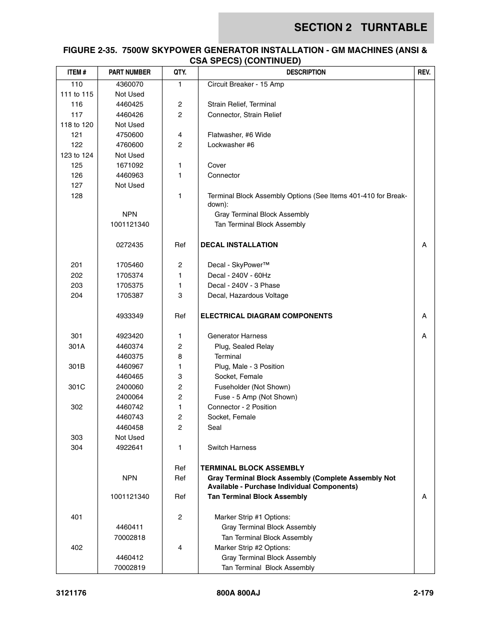 JLG 800A_AJ ANSI Parts Manual User Manual | Page 225 / 438