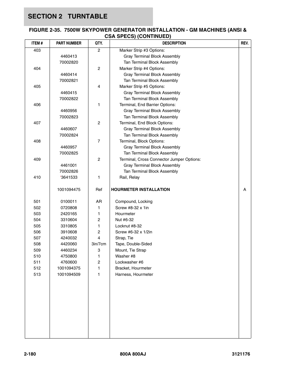 JLG 800A_AJ ANSI Parts Manual User Manual | Page 226 / 438
