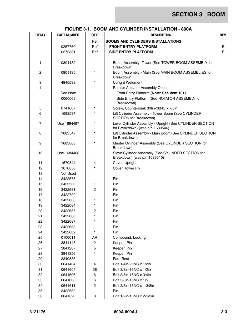 JLG 800A_AJ ANSI Parts Manual User Manual | Page 229 / 438