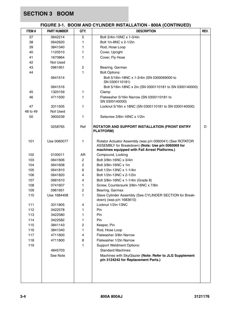 JLG 800A_AJ ANSI Parts Manual User Manual | Page 230 / 438