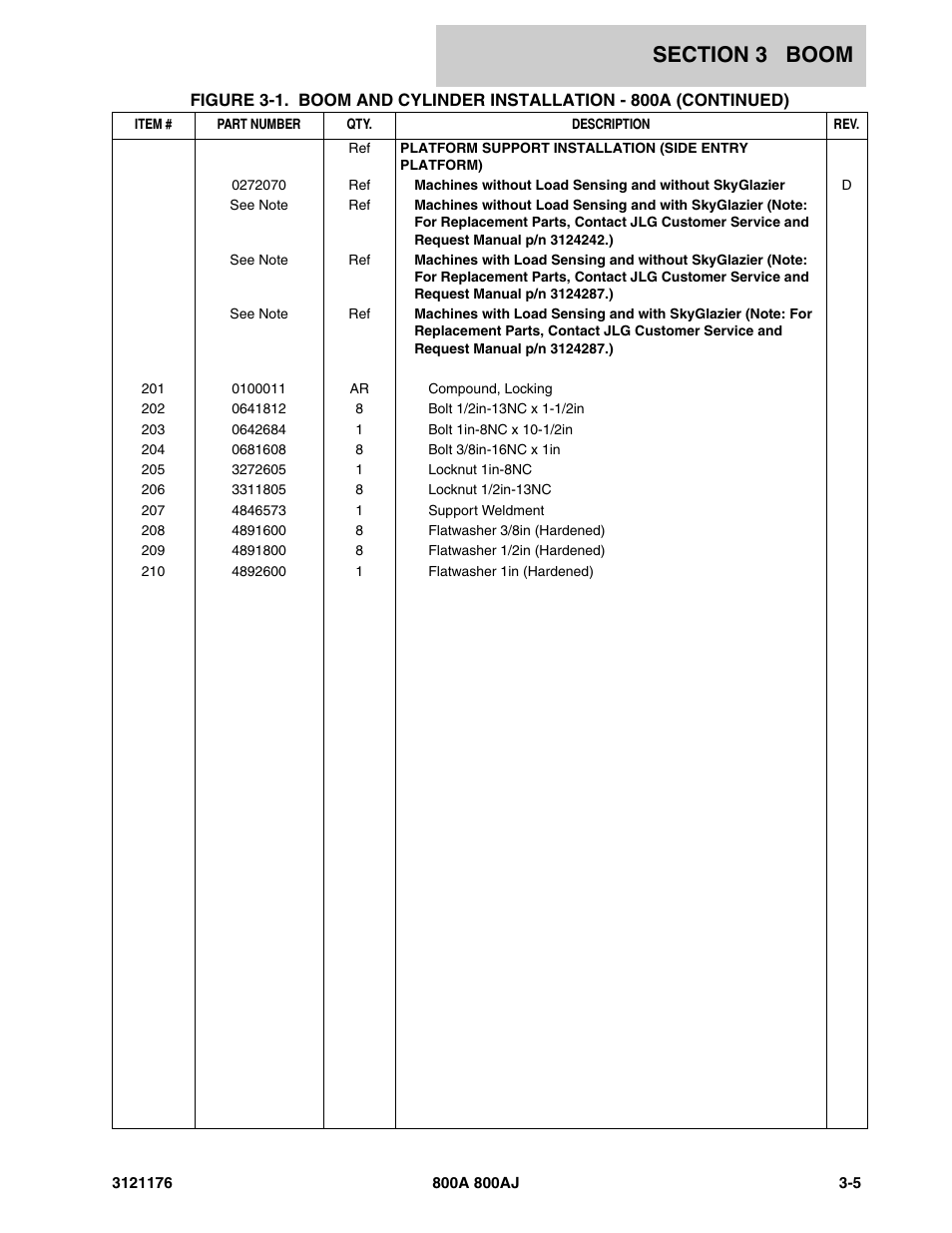 JLG 800A_AJ ANSI Parts Manual User Manual | Page 231 / 438