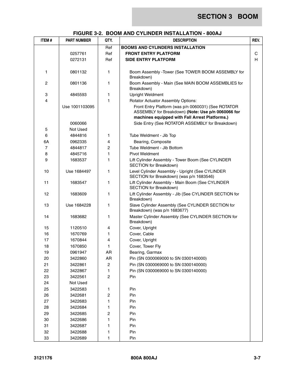 JLG 800A_AJ ANSI Parts Manual User Manual | Page 233 / 438