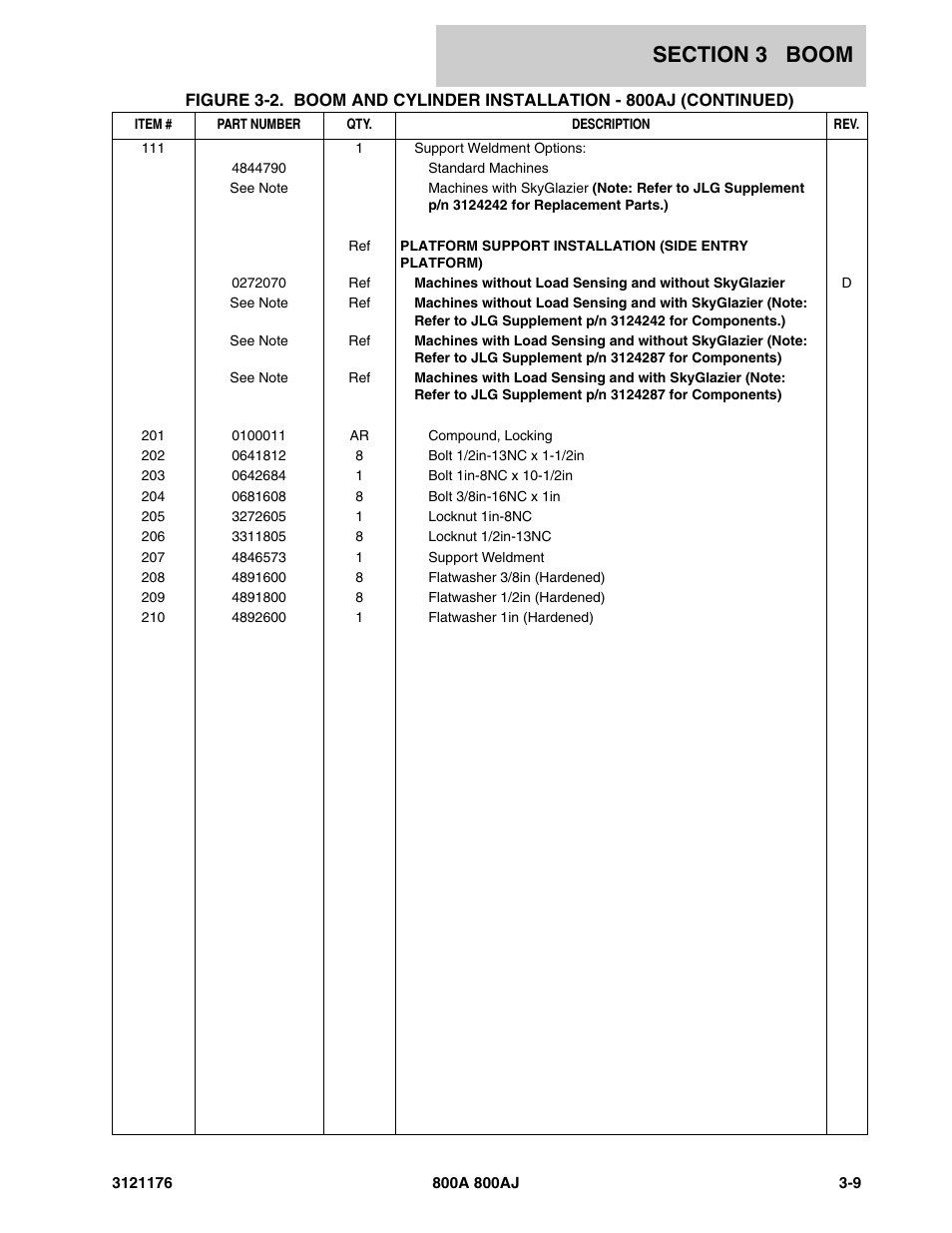 JLG 800A_AJ ANSI Parts Manual User Manual | Page 235 / 438