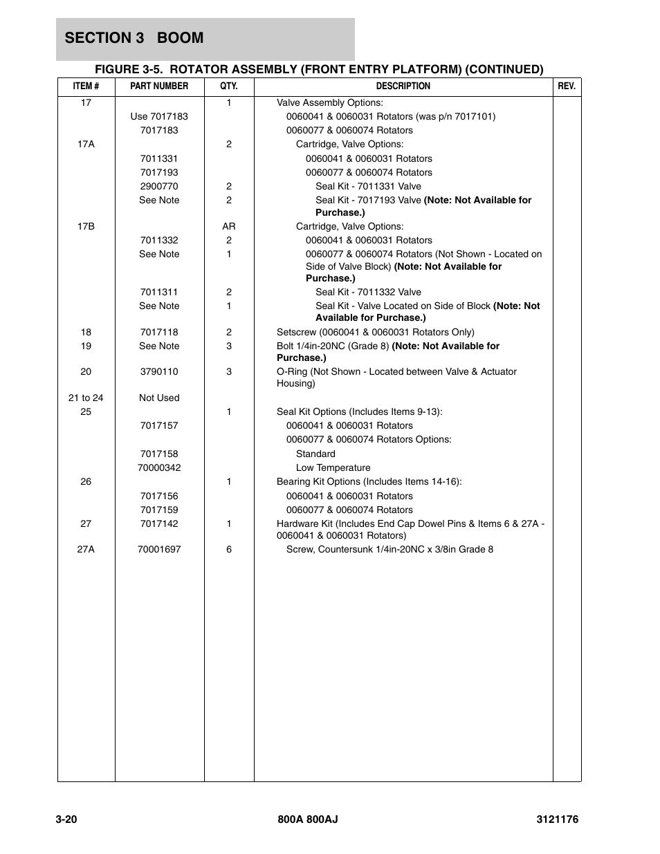 JLG 800A_AJ ANSI Parts Manual User Manual | Page 246 / 438