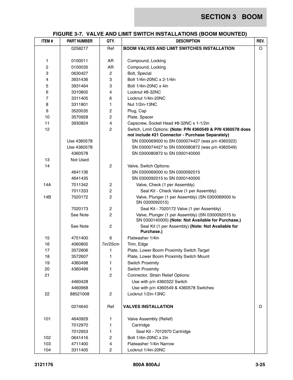 JLG 800A_AJ ANSI Parts Manual User Manual | Page 251 / 438
