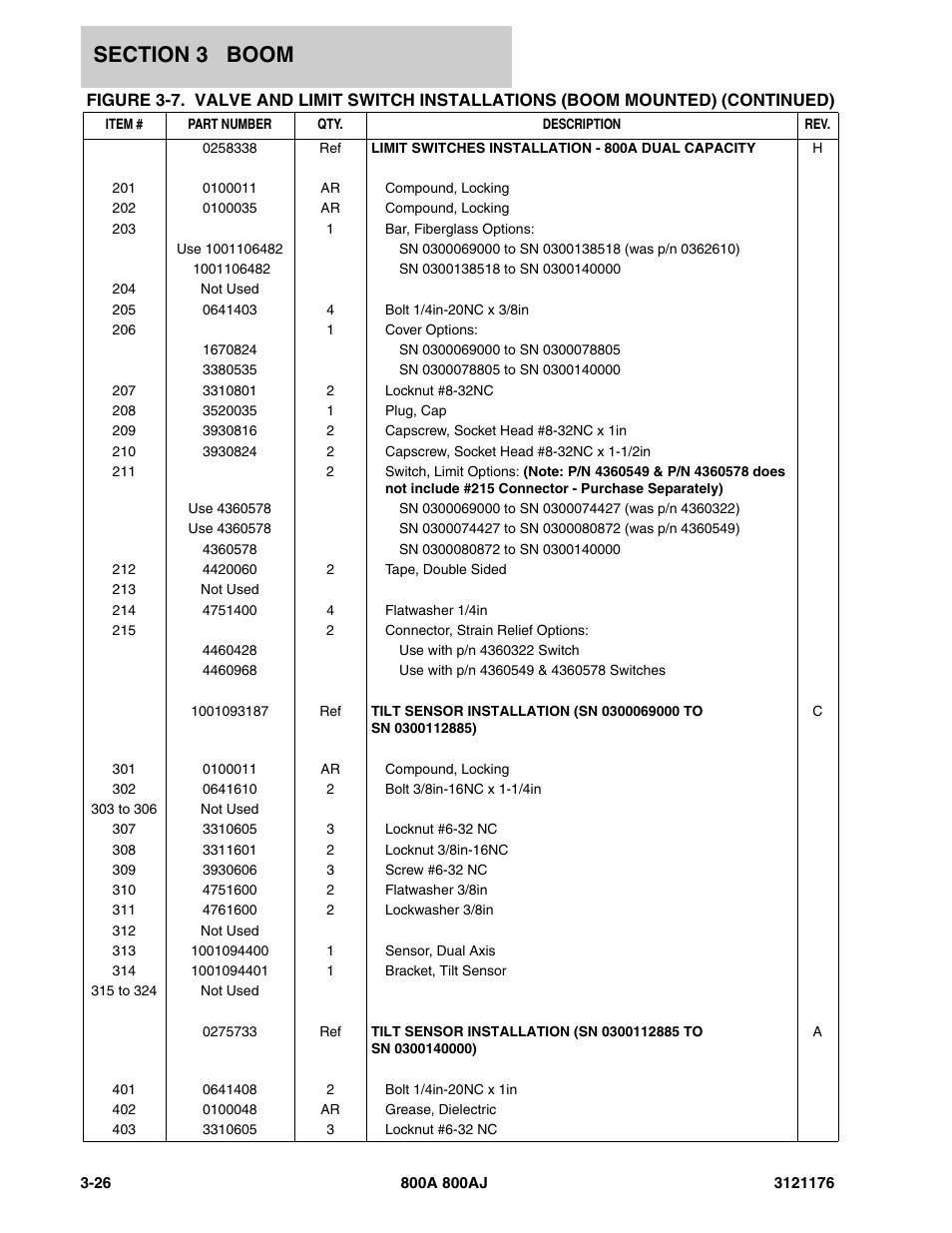 JLG 800A_AJ ANSI Parts Manual User Manual | Page 252 / 438