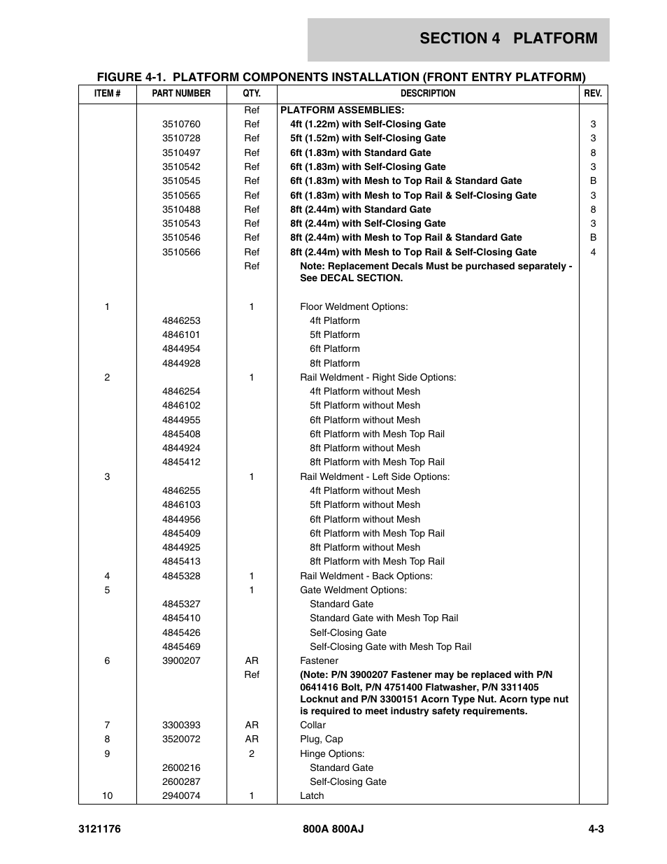 JLG 800A_AJ ANSI Parts Manual User Manual | Page 257 / 438