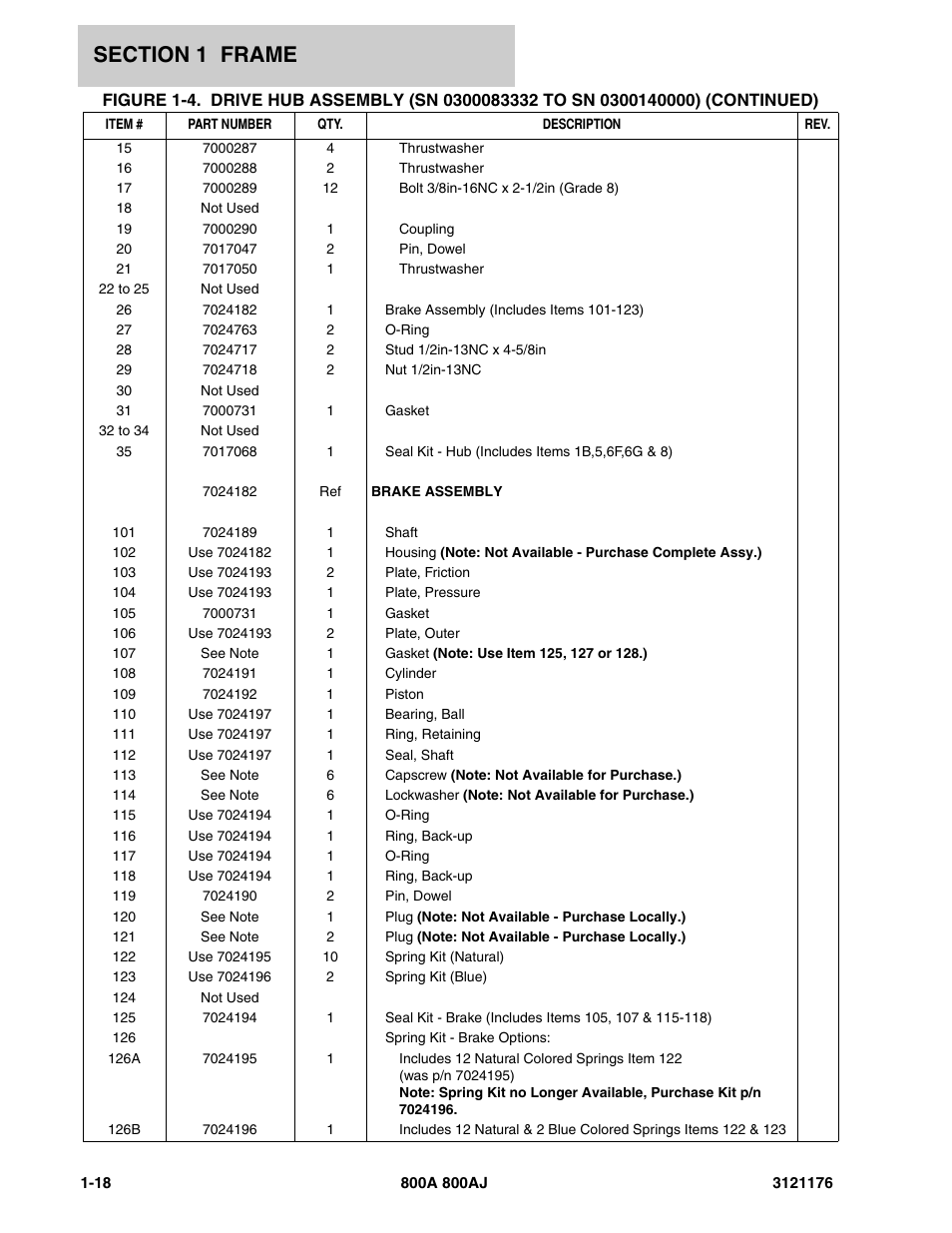 JLG 800A_AJ ANSI Parts Manual User Manual | Page 26 / 438