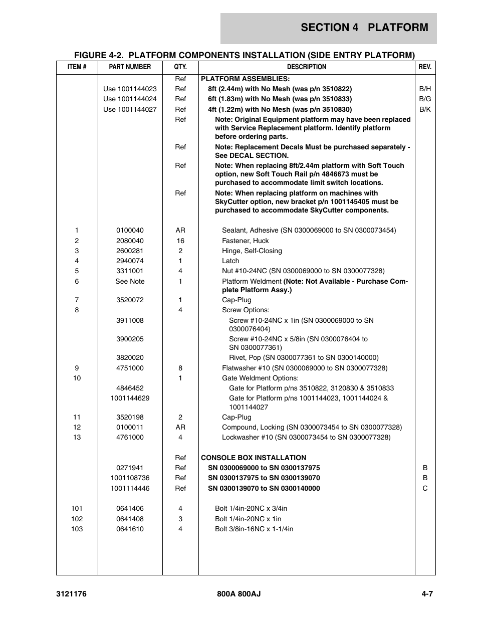 JLG 800A_AJ ANSI Parts Manual User Manual | Page 261 / 438