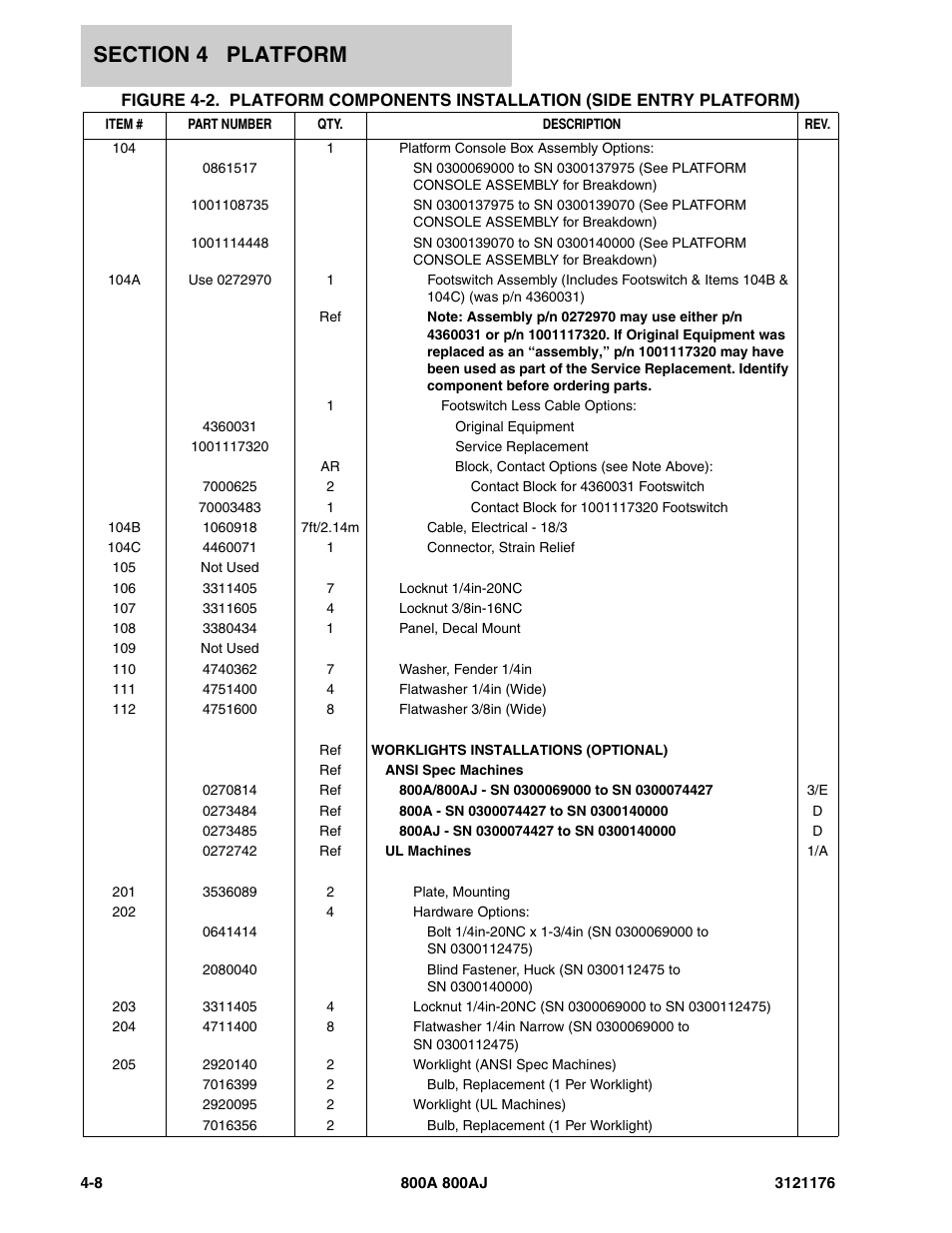 JLG 800A_AJ ANSI Parts Manual User Manual | Page 262 / 438