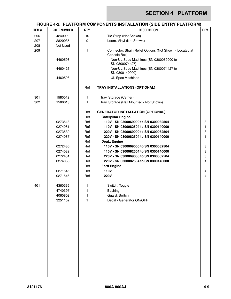 JLG 800A_AJ ANSI Parts Manual User Manual | Page 263 / 438