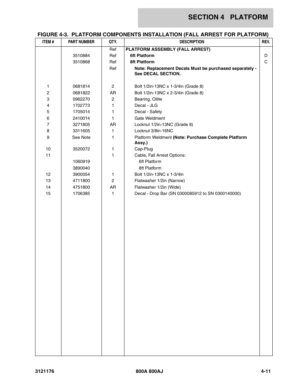 JLG 800A_AJ ANSI Parts Manual User Manual | Page 265 / 438
