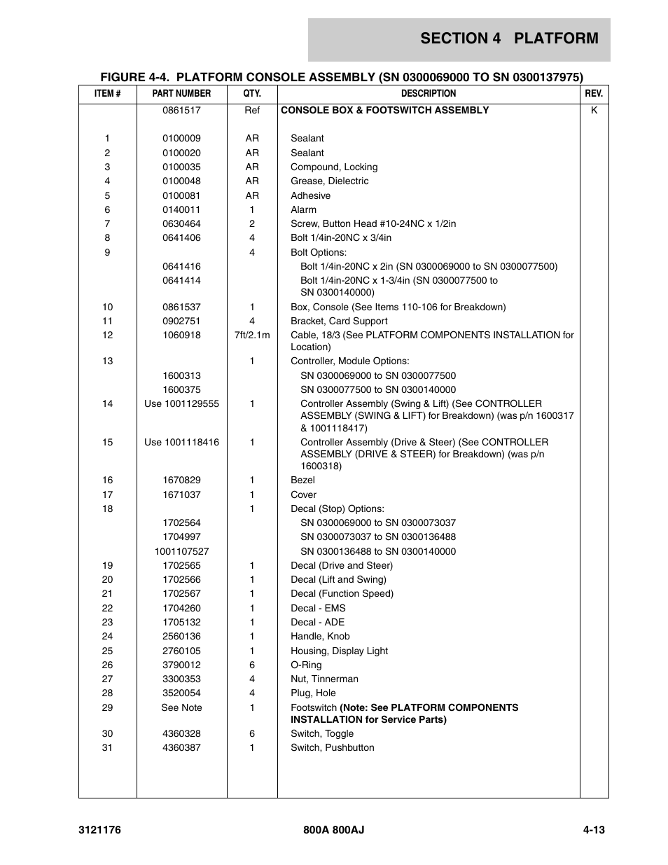 JLG 800A_AJ ANSI Parts Manual User Manual | Page 267 / 438