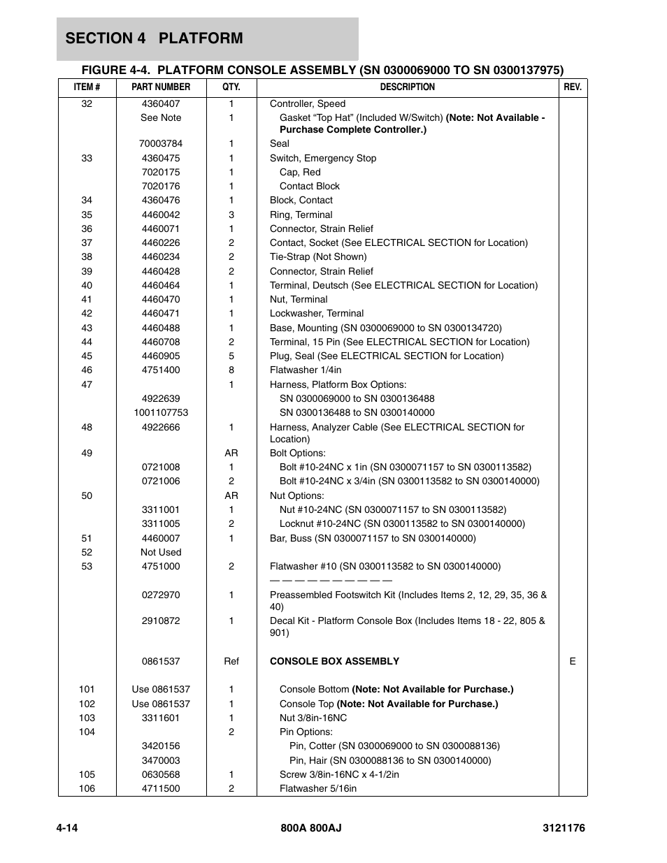 JLG 800A_AJ ANSI Parts Manual User Manual | Page 268 / 438