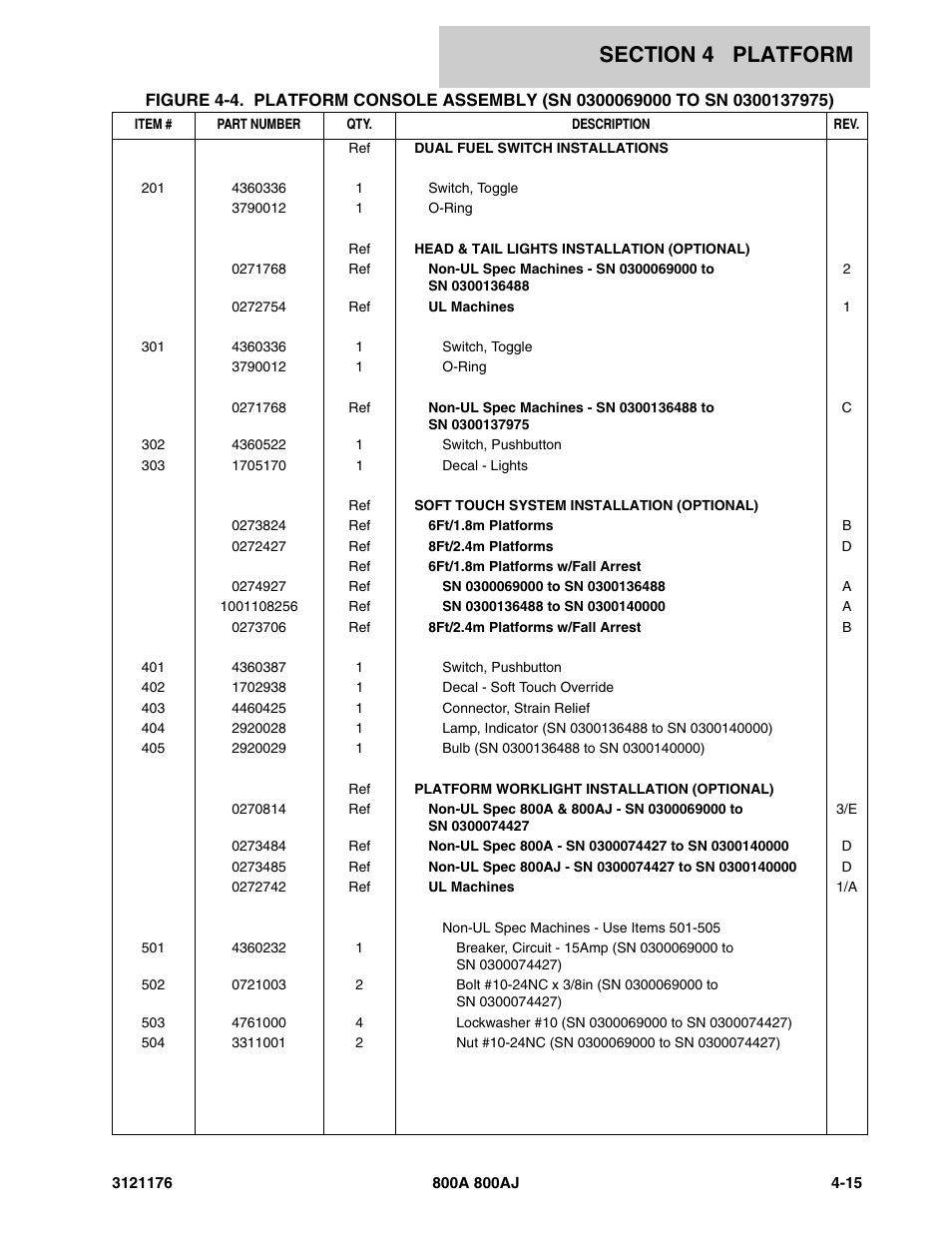 JLG 800A_AJ ANSI Parts Manual User Manual | Page 269 / 438