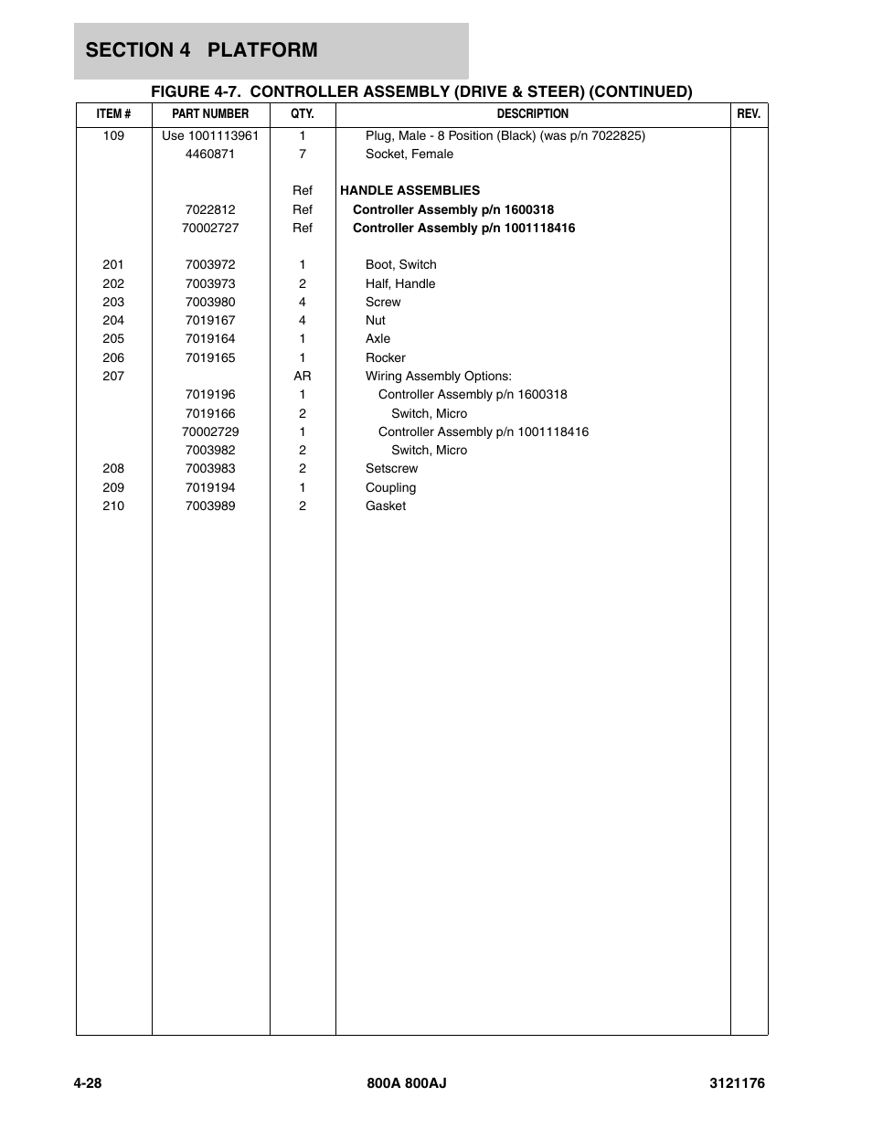 JLG 800A_AJ ANSI Parts Manual User Manual | Page 282 / 438