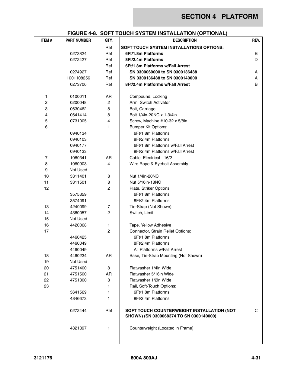 JLG 800A_AJ ANSI Parts Manual User Manual | Page 285 / 438