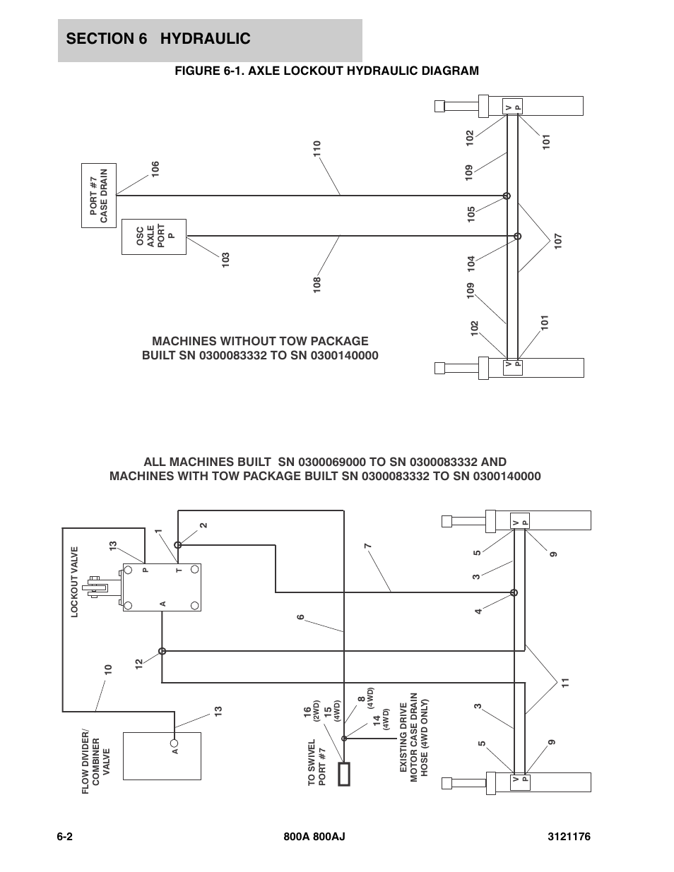 Figure 6-1. axle lockout hydraulic diagram | JLG 800A_AJ ANSI Parts Manual User Manual | Page 314 / 438