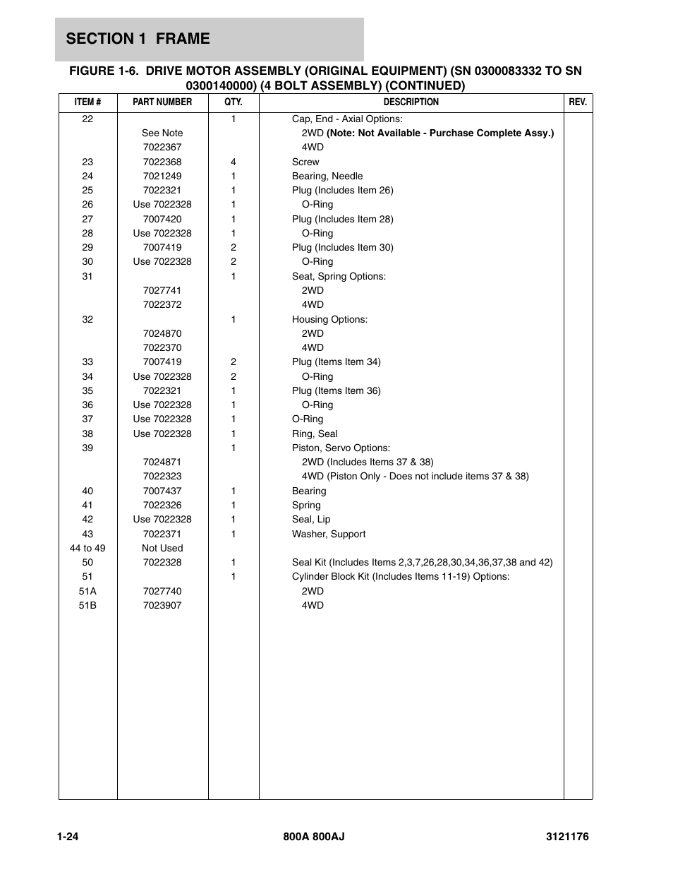 JLG 800A_AJ ANSI Parts Manual User Manual | Page 32 / 438