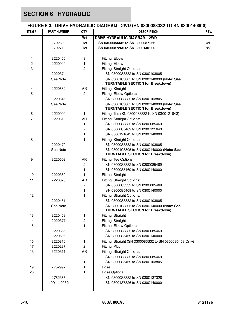 JLG 800A_AJ ANSI Parts Manual User Manual | Page 322 / 438