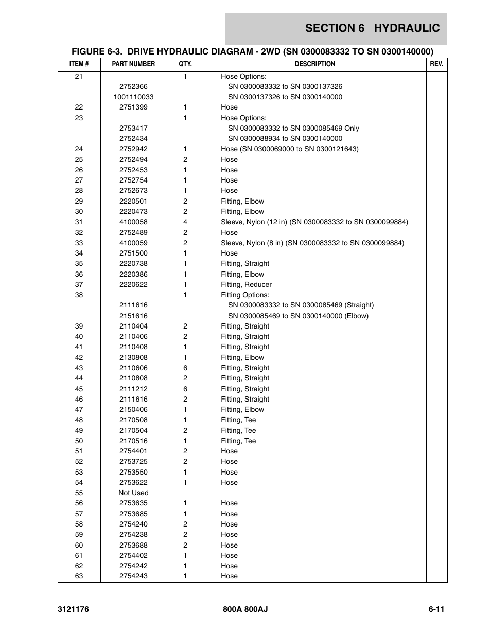 JLG 800A_AJ ANSI Parts Manual User Manual | Page 323 / 438