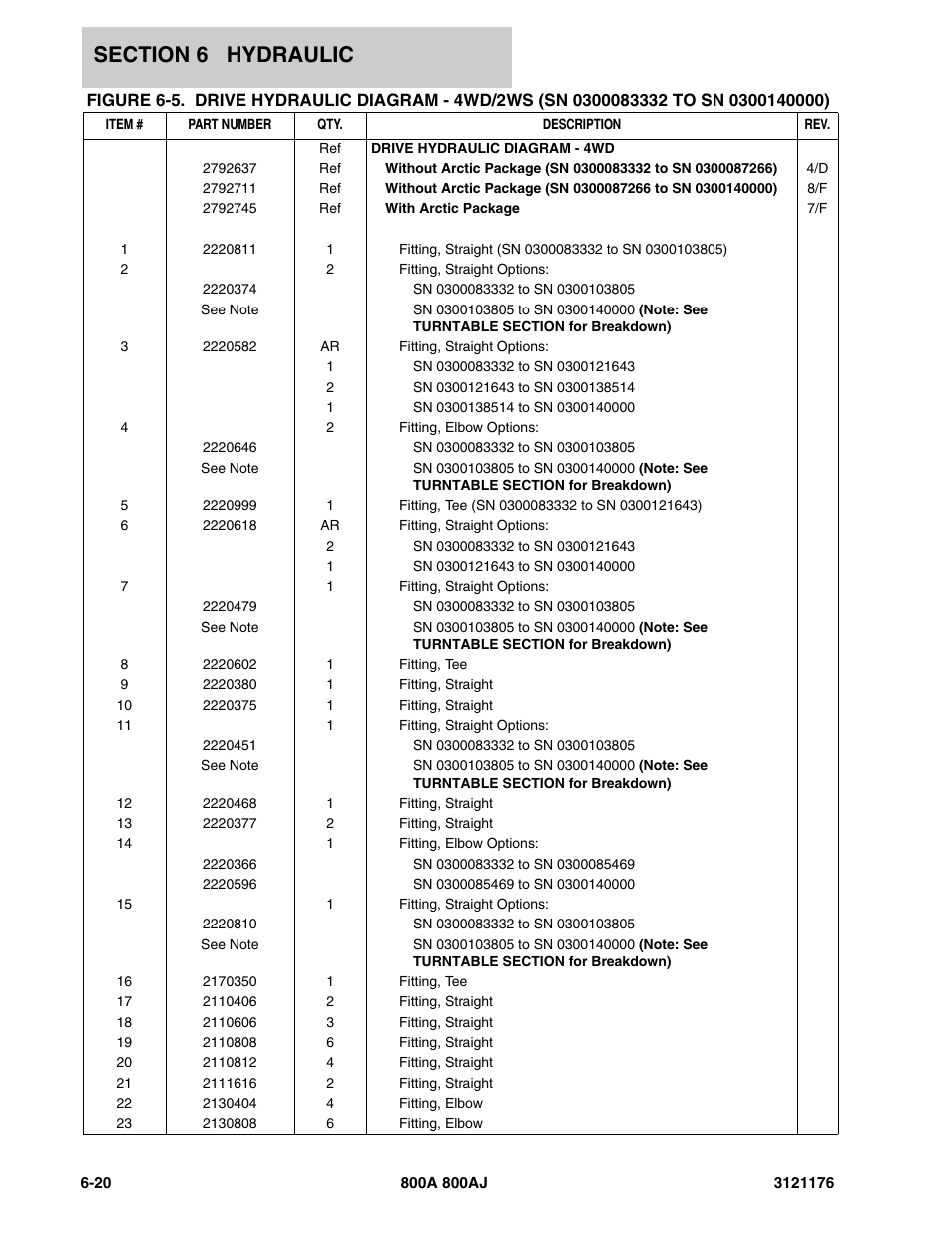 JLG 800A_AJ ANSI Parts Manual User Manual | Page 332 / 438