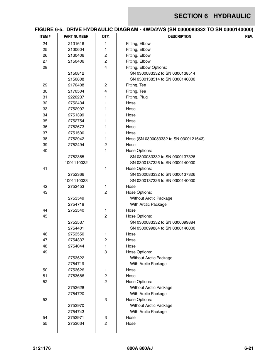 JLG 800A_AJ ANSI Parts Manual User Manual | Page 333 / 438