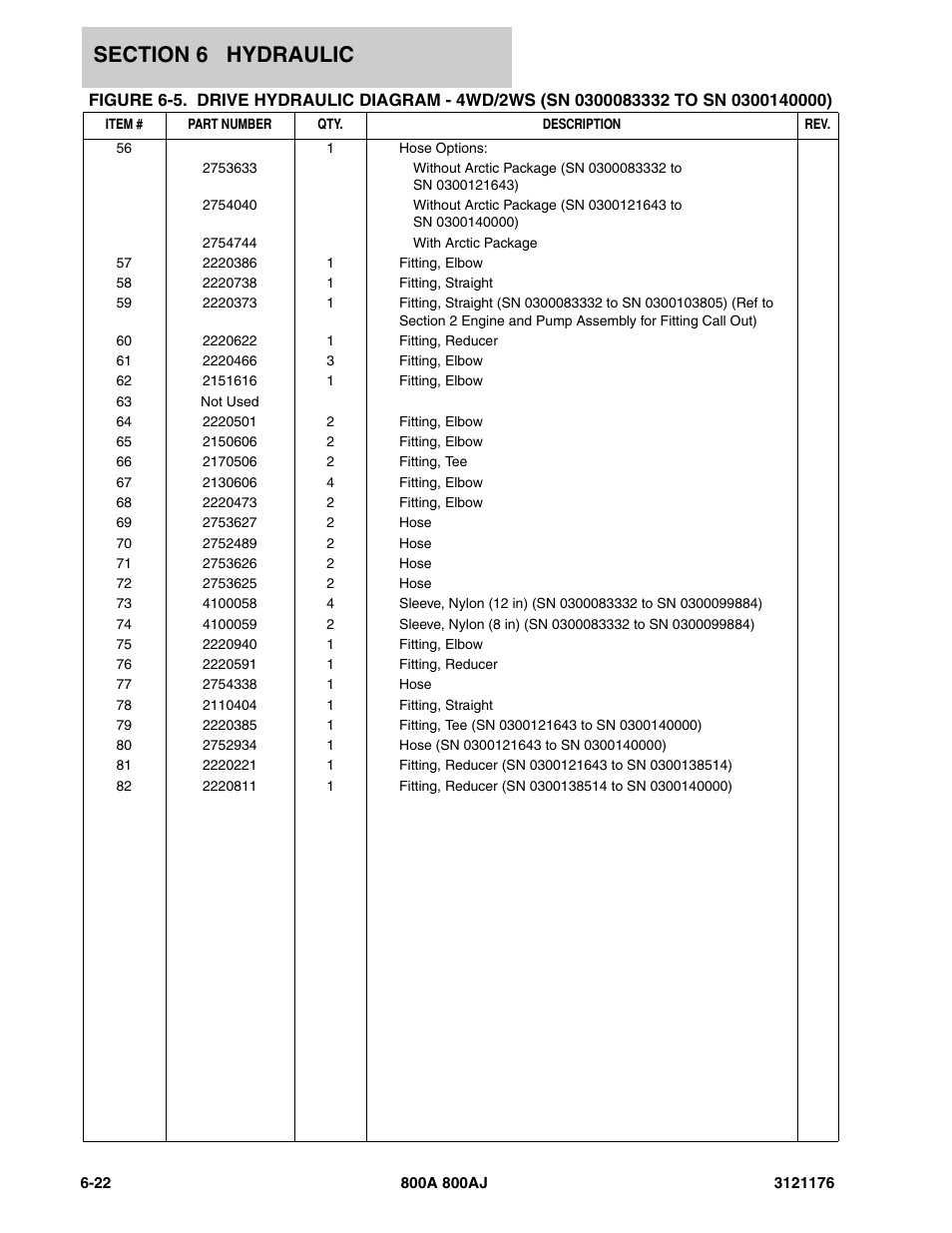 JLG 800A_AJ ANSI Parts Manual User Manual | Page 334 / 438
