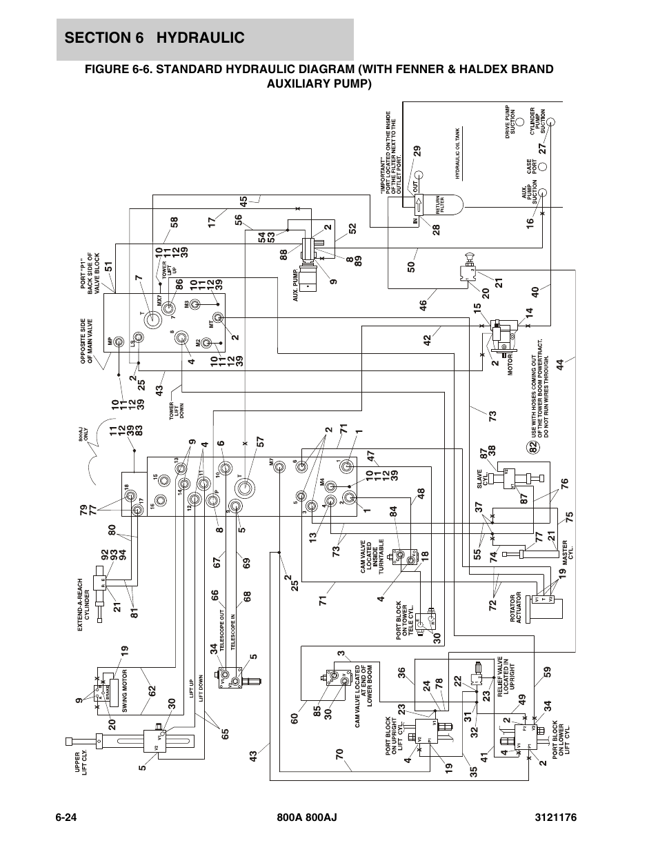 JLG 800A_AJ ANSI Parts Manual User Manual | Page 336 / 438