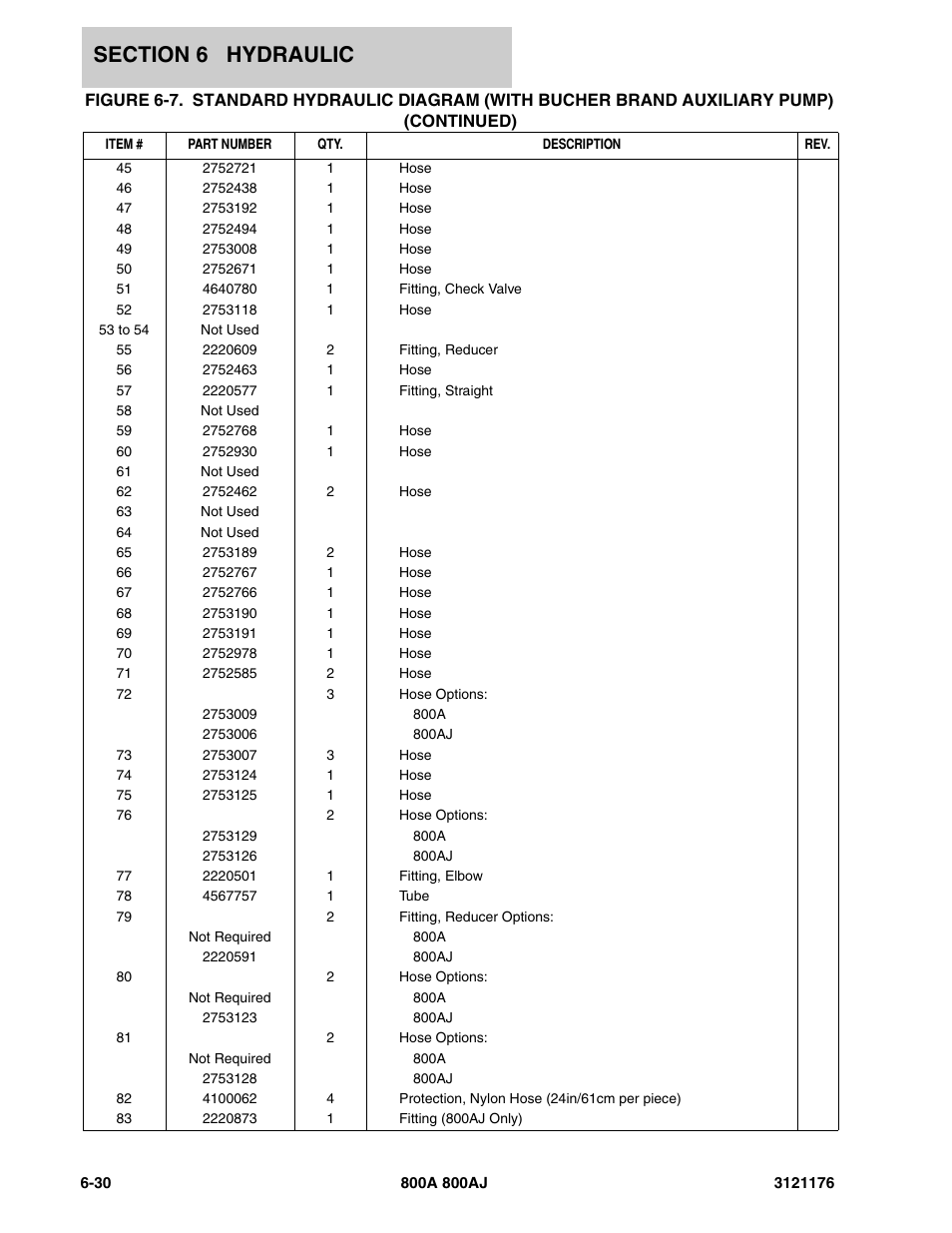 JLG 800A_AJ ANSI Parts Manual User Manual | Page 342 / 438