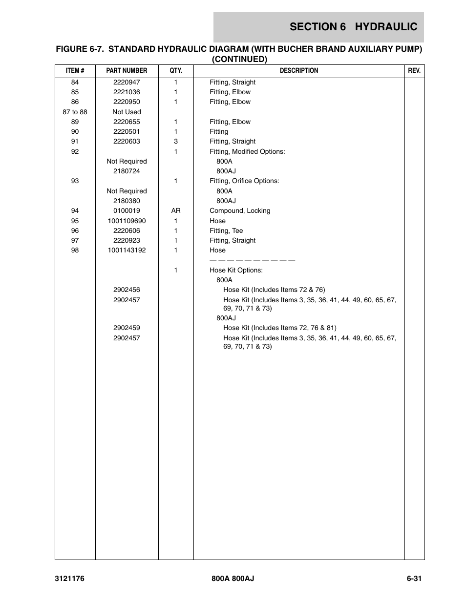 JLG 800A_AJ ANSI Parts Manual User Manual | Page 343 / 438